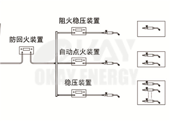 方案定制