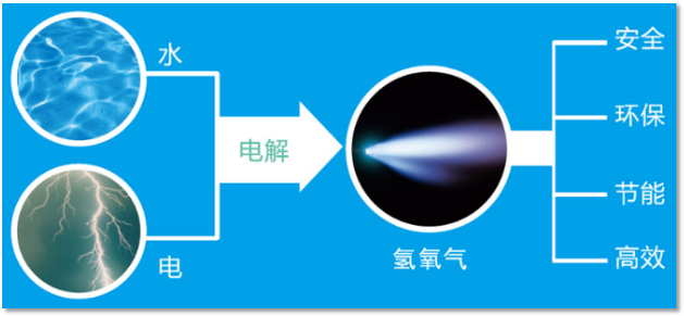 氫氧機原理.png