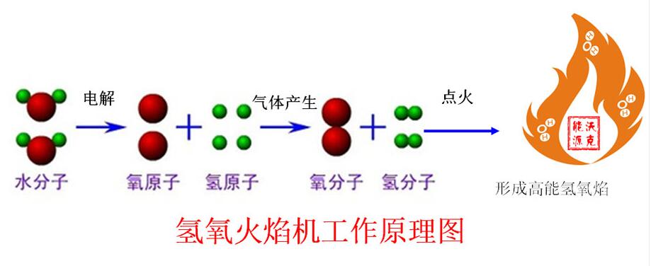 沃克氫氧機的工作原理