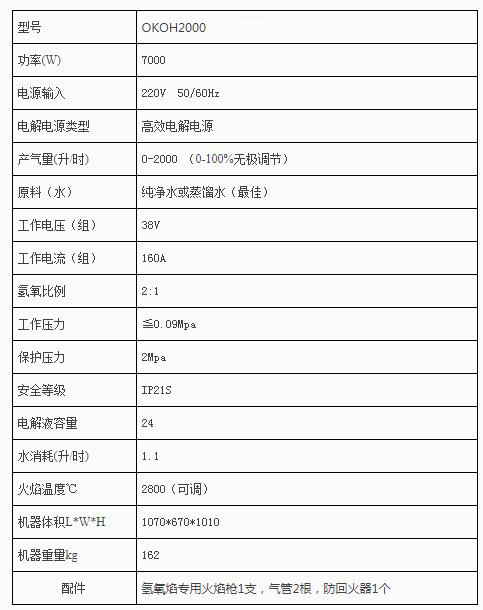 銅排焊接機