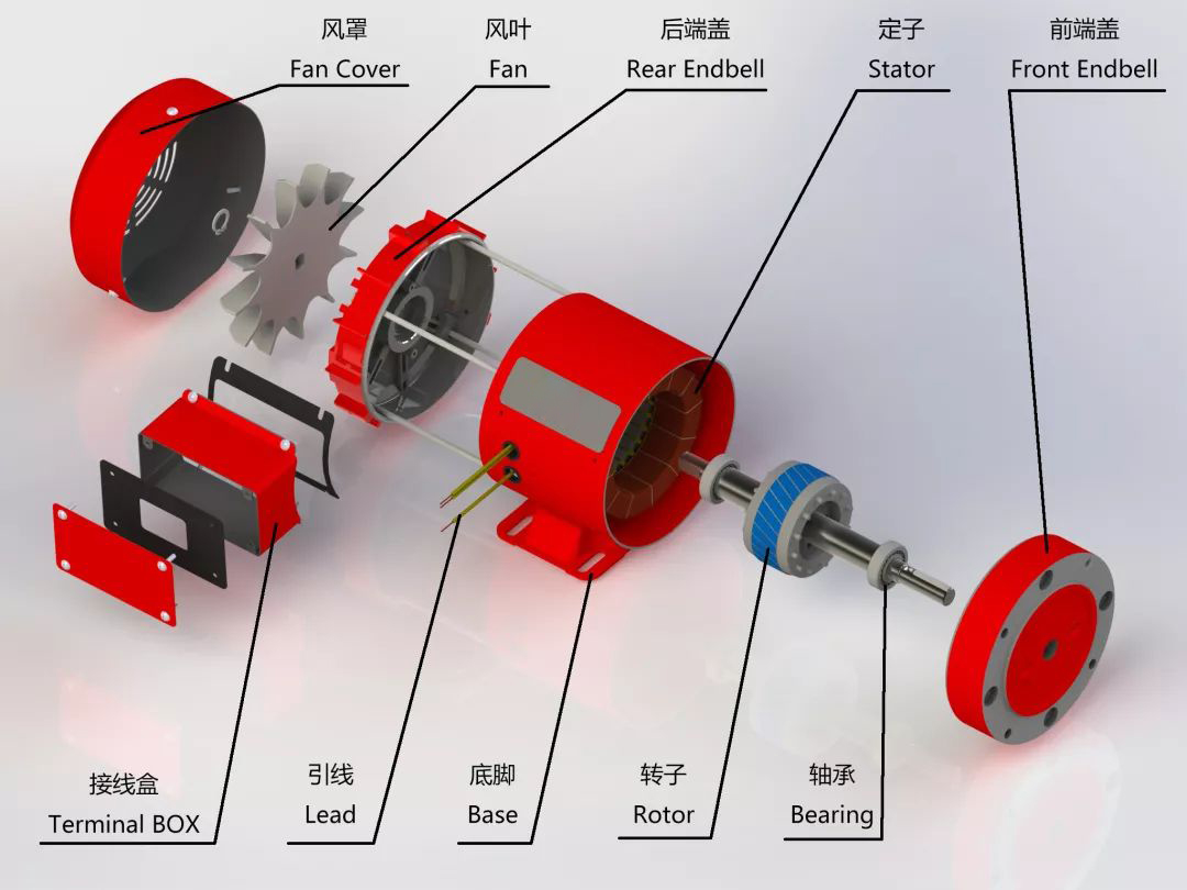 想要電機“活得長”，請先做好這些防護！