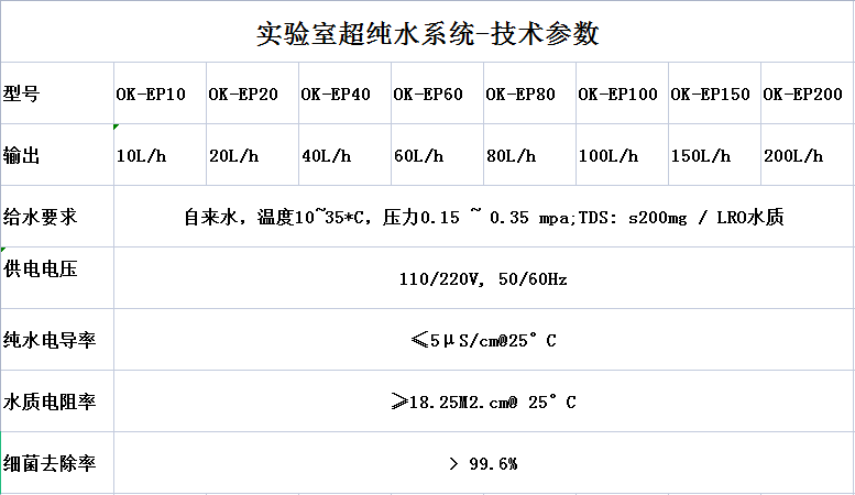 實驗室超純水機參數.png