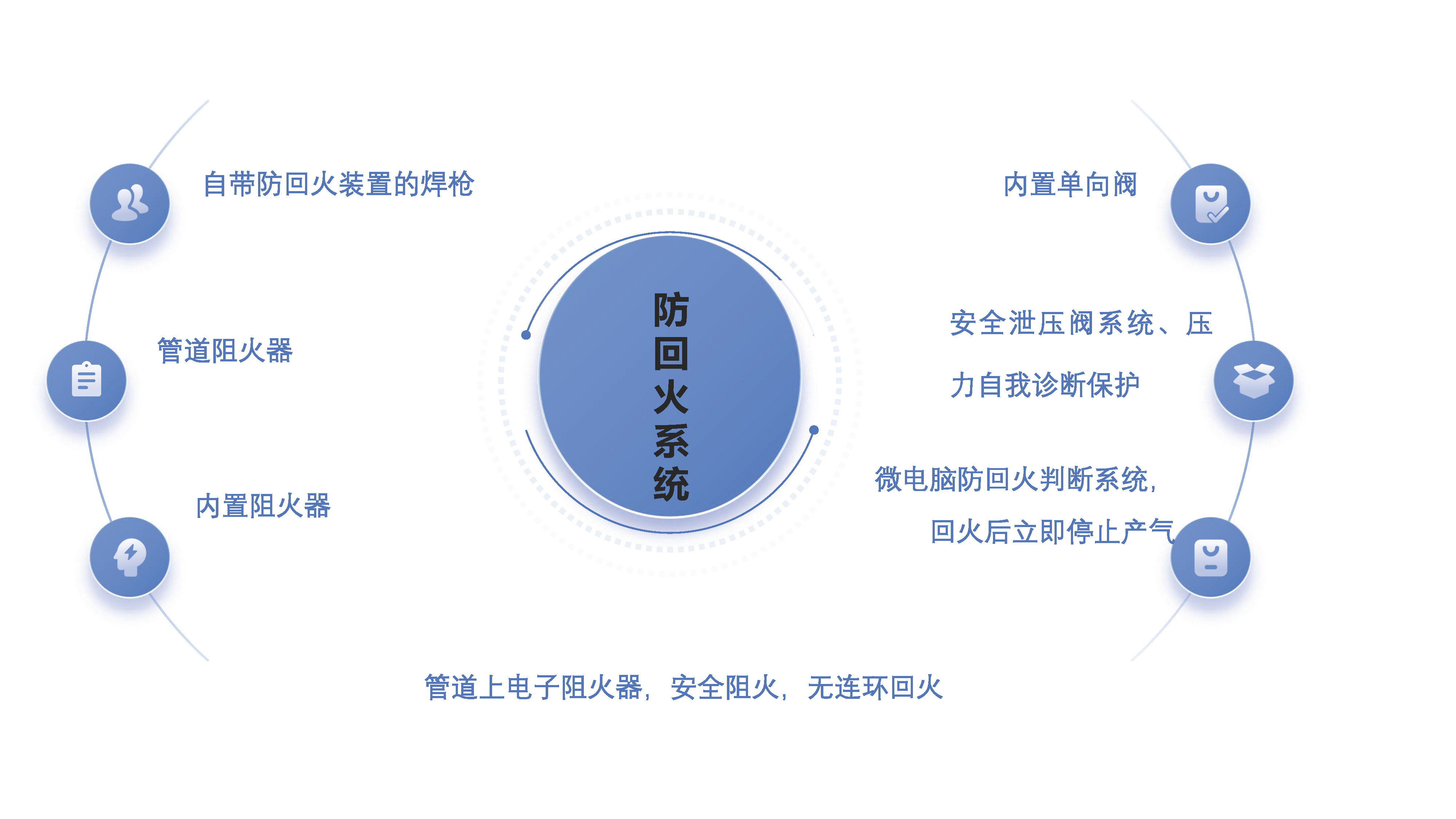 沃克能源氫氧焊機防回火裝置